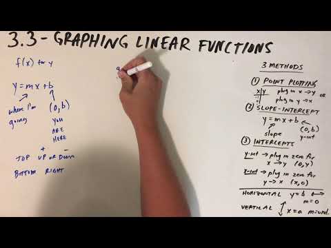 3.3 - Graphing Linear Functions (Part 2 of 2)
