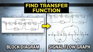 How to Draw Signal Flow Graph from Block Diagram & Mason's Gain Formula | Finding Transfer Function