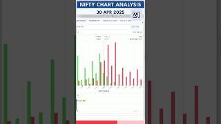 NIFTY chart analysis 30 APR #nifty #trading #optioninterestanalysis #stockmarket #niftyanalysis