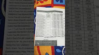 Aakash Fee Structure JEE 2 year Course Dehradun Centre #shorts #aakashbyjusjee #anthe #jee #class11