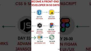 Become a developer in 50 Days #coding #share #viralvideo #viralshorts #shorts