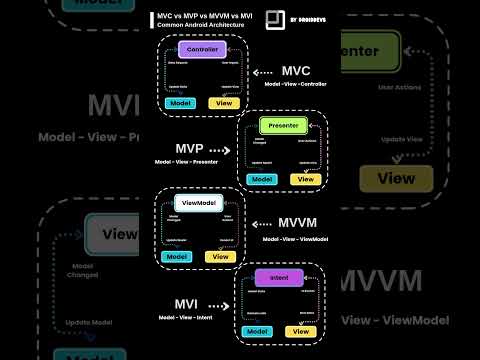 Android Architectures: MVC, MVP, MVVM & MVI | DroidDevs #androiddev #androiddevelopment