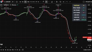 No Repaint Buy/Sell Signals – Smart Entry & Exit Indicator (2026)