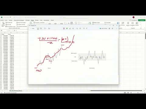 Mean Reversion Strategy Trading