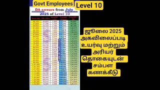 மத்திய அரசு  ஊழியர்களுக்கு முக்கியமான செய்தி | Central  Government Employees Latest News | DA Hike