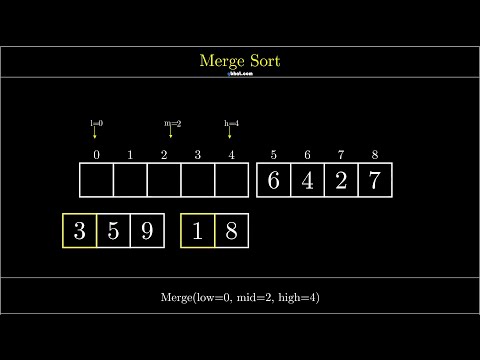 Visualization of Merge Sort