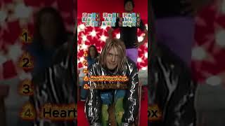 Only Real Fans Know All These Nirvana Songs