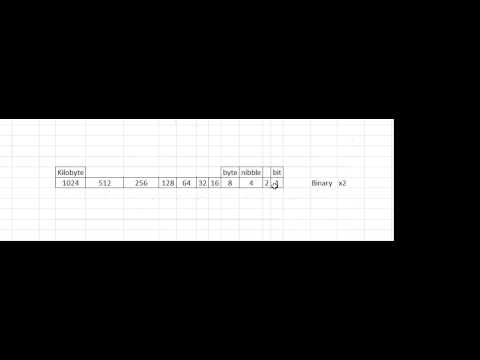 binary 1