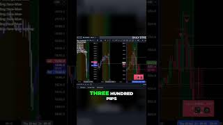 Achieve Forex Success: 500+ Pips Profit! join us mon-fri 9am est