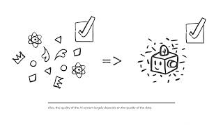 Trustworthy AI: Requirement #3 Privacy & Data Governance.