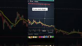 DOGE #priceprediction #machinelearningengineer #tradingsystem #proprietarycapital #pythonalgotrading
