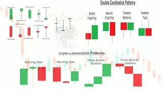Candlesticks Series. Learn Basics Term of Candlesticks Before Pattern. #candlestick #basics