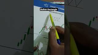 Bullish Rectangle pattern trading#shorts#chartpattern#bullishrectangle#trading