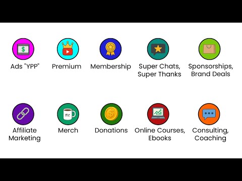 Every Way to Make Money in YouTube explained in...