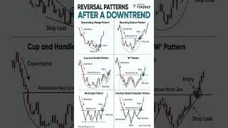 Reversal Patterns after a DOWNTREND #priceactiontrader #trading #stockmarket #reversalpatterns