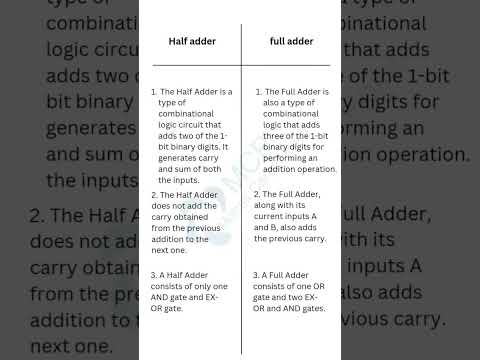 difference between half adder and full adder #coding #programming #technology