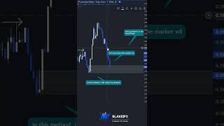 🟦Refined Demand + Change Of Character❗️❗️🟪 #marketstructure #sniperentry #daytraderslife