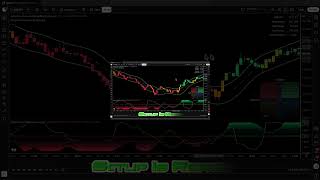 I Just Found The Most Accurate Buy Sell Indicator For 2026!