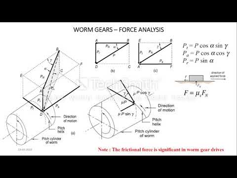 4 2 Worm Gear Force Analysis