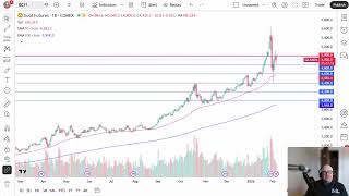 Gold Analysis: Gold Continues to See Barrier