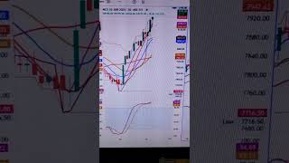 display system for trading 23/6/25