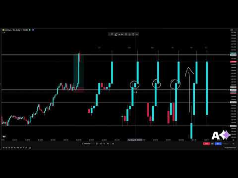 Live Trade Recap: How I Caught This Move with My Strategy