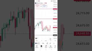 #viralvideo #trading #niftytarget #nifty