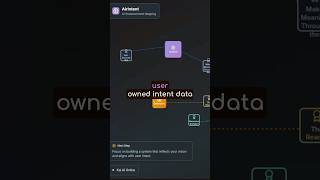 Personal AI starts with owned intent mapping. #Startup #AIUX #IntentGraph #BuildInPublic