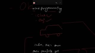 Basic Object Oriented Programming Of Python | Class And Object Explained #shorts #coding #python