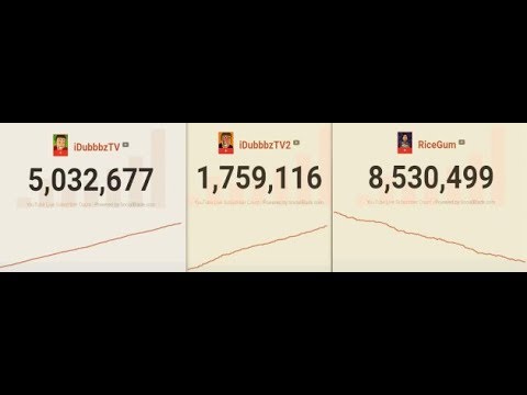 The Fall of RiceGum and the Rise of iDubbbzTV and iDubbbzTV2