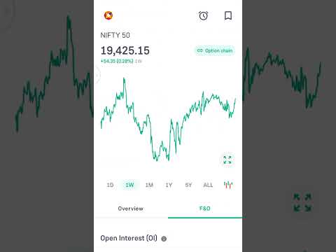 | Wrong Side Trading | 😕 Nifty Put Buy And BankNifty Buy | But No Profit Only Loss | #stockmarket