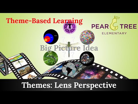 Theme-Based Learning: Lens Perspective 🌍🔎
