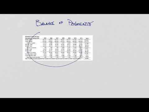 Exam 1 Prep - Balance of Payments Account