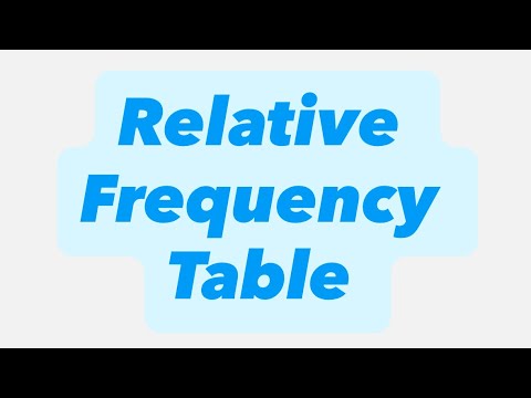 Relative Frequency Table in Excel