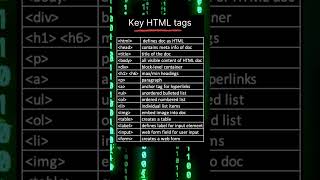 Key HTML tags #html #html5 #fullstackdev #code #coding #webapp #website #frontend #frontenddev