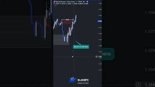 🟪No Imbalance🟪 #liquidity #daytradingtips #marketstructure #sniperentry #daytraderslife