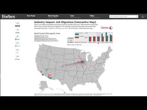 Xerox Job Migration