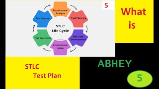 #TestPlan, #STLC, #TestProcess,  #DefectTracking, #TestEnvironment, #EntryCriteria, #ExitCriteria