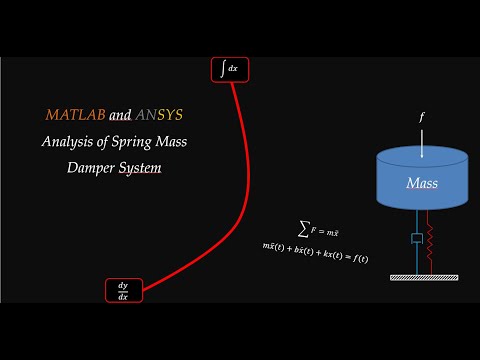 MATLAB and ANSYS Analysis of Spring Mass Damper System (Dinamik Sistemin MATLAB ve ANSYS'de Analizi)