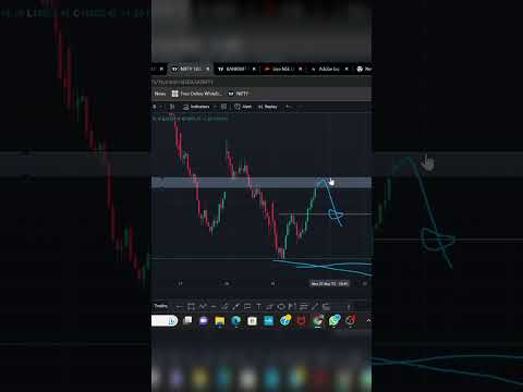 Nifty Analysis|| Nifty Target Achieve || #sharewolf #nifty