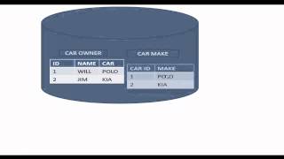 DATABASE CONCEPTS PART 1