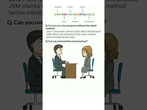 Java for beginners. #javacodinginterview #javaprogramming #coding