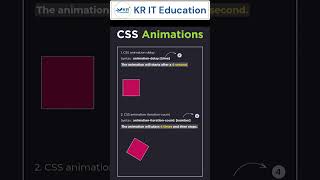 CSS Animation Magic: Bringing Your Web Designs to Life #shorts #shortvideo #programming #css