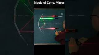 Concave mirror #optics #focalpoint #concave_mirror #Physicsinaction #subscribemychannel
