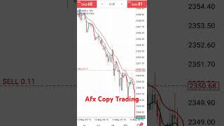 #Today my trade #forexcopytrade #copytrading #gold #crudeoil #btc #xauusd #afxcopytrading #forex