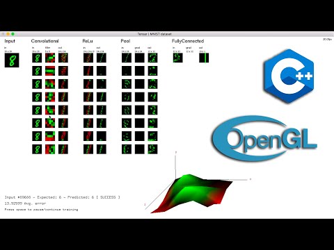 MNIST Convolutional Neural Network implementation in C++