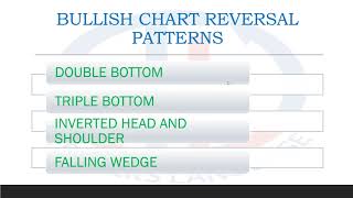 Stock Market Session 2.2 Bullish Chart Reversal Patterns #stockmarket #forex #technicalanalysis