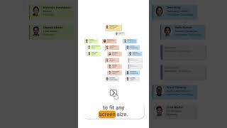 How to organize an org chart with layouts in SharePoint and Microsoft Teams | Plumsail Org Chart