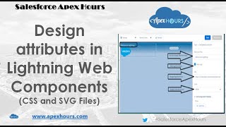 Design attributes in Lightning Web Components | CSS and SVG Files | Lightning Web Components