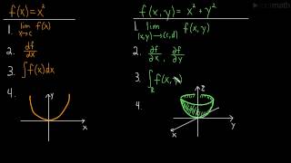 Introduction to Multivariable Calculus (Calc 3)